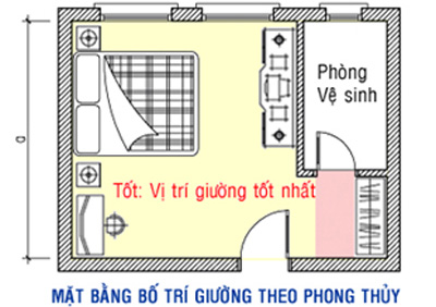 15 điều nên tránh khi thiết kế phòng ngủ